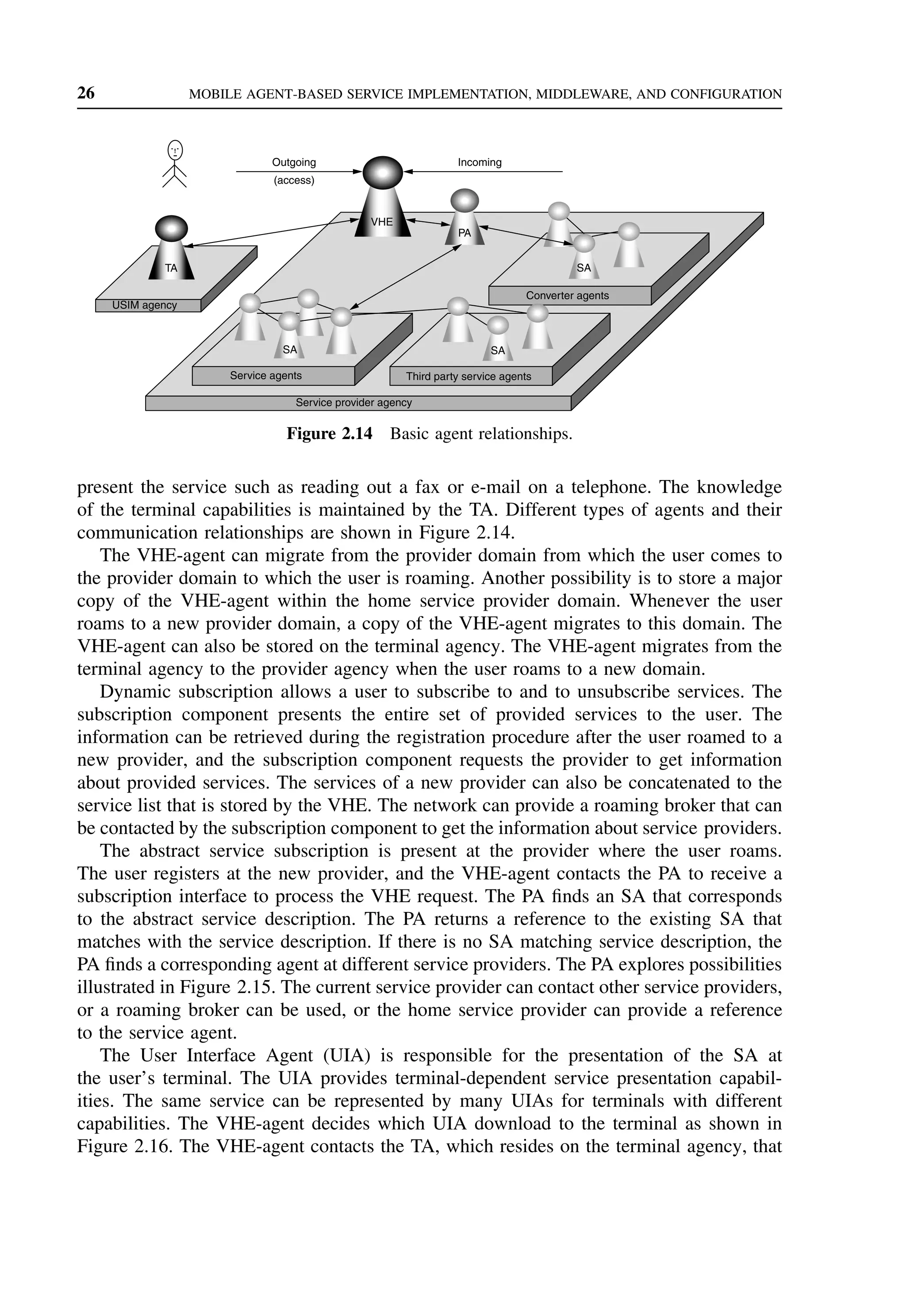 26 MOBILE AGENT-BASED SERVICE IMPLEMENTATION, MIDDLEWARE, AND CONFIGURATION
USIM agency
Service agents
Service provider agency
Third party service agents
Converter agents
SA
SA SA
PA
VHE
TA
Outgoing
(access)
Incoming
Figure 2.14 Basic agent relationships.
present the service such as reading out a fax or e-mail on a telephone. The knowledge
of the terminal capabilities is maintained by the TA. Different types of agents and their
communication relationships are shown in Figure 2.14.
The VHE-agent can migrate from the provider domain from which the user comes to
the provider domain to which the user is roaming. Another possibility is to store a major
copy of the VHE-agent within the home service provider domain. Whenever the user
roams to a new provider domain, a copy of the VHE-agent migrates to this domain. The
VHE-agent can also be stored on the terminal agency. The VHE-agent migrates from the
terminal agency to the provider agency when the user roams to a new domain.
Dynamic subscription allows a user to subscribe to and to unsubscribe services. The
subscription component presents the entire set of provided services to the user. The
information can be retrieved during the registration procedure after the user roamed to a
new provider, and the subscription component requests the provider to get information
about provided services. The services of a new provider can also be concatenated to the
service list that is stored by the VHE. The network can provide a roaming broker that can
be contacted by the subscription component to get the information about service providers.
The abstract service subscription is present at the provider where the user roams.
The user registers at the new provider, and the VHE-agent contacts the PA to receive a
subscription interface to process the VHE request. The PA finds an SA that corresponds
to the abstract service description. The PA returns a reference to the existing SA that
matches with the service description. If there is no SA matching service description, the
PA finds a corresponding agent at different service providers. The PA explores possibilities
illustrated in Figure 2.15. The current service provider can contact other service providers,
or a roaming broker can be used, or the home service provider can provide a reference
to the service agent.
The User Interface Agent (UIA) is responsible for the presentation of the SA at
the user’s terminal. The UIA provides terminal-dependent service presentation capabil-
ities. The same service can be represented by many UIAs for terminals with different
capabilities. The VHE-agent decides which UIA download to the terminal as shown in
Figure 2.16. The VHE-agent contacts the TA, which resides on the terminal agency, that
 