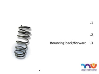 .1


                          .2

    Bouncing back/forward .3




-
 
