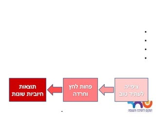 •
    •
    •
    •




-
 