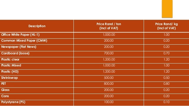 Cost Of Glass Per Kg Cost Of Glass Per Kg