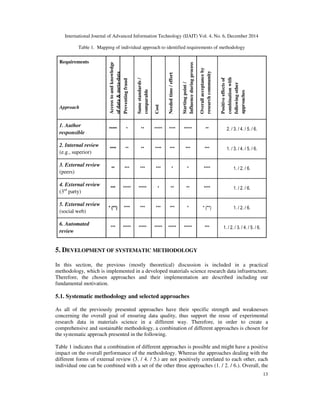 EXPERIMENTAL RESEARCH DATA QUALITY IN MATERIALS SCIENCE | PDF