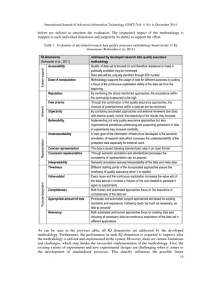 EXPERIMENTAL RESEARCH DATA QUALITY IN MATERIALS SCIENCE | PDF