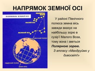 НАПРЯМОК ЗЕМНОЇ ОСІ
У районі Північного
полюса земна вісь
завжди вказує на
найбільшу зорю в
сузір’ї Малого Воза,
тому вона і зветься
Полярною зорею.
З атласу «Мандруймо у
дивосвіт!»
 