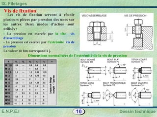 10 Dessin technique
IX. Filetages
E.N.P.E.I
Vis de fixation
Les vis de fixation servent à réunir
plusieurs pièces par pression des unes sur
les autres. Deux modes d’action sont
utilisés :
- La pression est exercée par la tête vis
d’assemblage
- La pression est exercée par l’extrémité vis de
pression
La valeur de bm correspond à j.
Dimensions normalisées de l’extrémité de la vis de pression
 