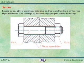 13 Dessin technique
IX. Filetages
E.N.P.E.I
Écrous
L’écrou est une pièce d’assemblage présentant un trou taraudé destiné à se visser sur
la partie filetée de la vis, du corps du boulon et du goujon pour réaliser un serrage.
 