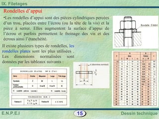 15 Dessin technique
IX. Filetages
E.N.P.E.I
Rondelles d’appui
•Les rondelles d’appui sont des pièces cylindriques percées
d’un trou, placées entre l’écrou (ou la tête de la vis) et la
pièce à serrer. Elles augmentent la surface d’appui de
l’écrou et parfois permettent le freinage des vis et des
écrous ainsi l’étanchéité.
Il existe plusieurs types de rondelles, les
rondelles plates sont les plus utilisées .
Les dimensions normalisées sont
données par les tableaux suivants :
 