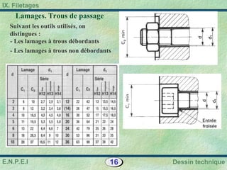 16 Dessin technique
IX. Filetages
E.N.P.E.I
Lamages. Trous de passage
Suivant les outils utilisés, on
distingues :
- Les lamages à trous débordants
- Les lamages à trous non débordants
 
