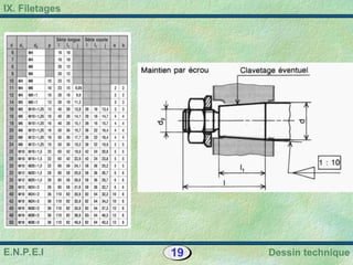 19 Dessin technique
IX. Filetages
E.N.P.E.I
 