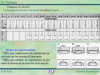 21 Dessin technique
IX. Filetages
E.N.P.E.I
Longueur de clavette
La longueur de clavette l est choisie du tableau ci-après.
Règles de représentation
Ne pas représenter les chanfreins de
clavette sur les dessins d’ensemble
Ne pas oublier de représenter le jeu
entre le dessus de la clavette et le moyeu.
 