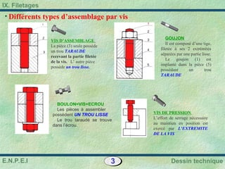 3 Dessin technique
IX. Filetages
E.N.P.E.I
• Différents types d’assemblage par vis
VIS D’ASSEMBLAGE
La pièce (3) seule possède
un trou TARAUDE
recevant la partie filetée
de la vis. L’ autre pièce
possède un trou lisse.
BOULON=VIS+ECROU
Les pièces à assembler
possèdent UN TROU LISSE
Le trou taraudé se trouve
dans l’écrou.
GOUJON
Il est composé d’une tige,
filetée à ses 2 extrémités
séparées par une partie lisse.
Le goujon (1) est
implanté dans la pièce (5)
possédant un trou
TARAUDE
VIS DE PRESSION
L’effort de serrage nécessaire
au maintien en position est
exercé par L’EXTREMITE
DE LA VIS
 