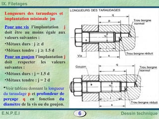 6 Dessin technique
IX. Filetages
E.N.P.E.I
Pour une vis l’implantation j
doit être au moins égale aux
valeurs suivantes :
•Métaux durs : j  d
•Métaux tendre : j  1.5 d
Pour un goujon l’implantation j
doit respecter les valeurs
suivantes :
•Métaux durs : j = 1.5 d
•Métaux tendre : j = 2 d
Longueurs des taraudages et
implantation minimale jm
Voir tableau donnant la longueur
du taraudage p et profondeur de
perçage q en fonction du
diamètre de la vis ou du goujon.
 
