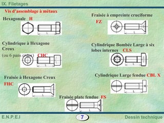7 Dessin technique
IX. Filetages
E.N.P.E.I
Vis d’assemblage à métaux
Cylindrique Large fendue CBL X
Hexagonale H
Cylindrique à Hexagone
Creux
(ou 6 pans creux) CHC
Fraisée à Hexagone Creux
FHC
Fraisée à empreinte cruciforme
FZ
Cylindrique Bombée Large à six
lobes internes CLS
Fraisée plate fendue FS
 