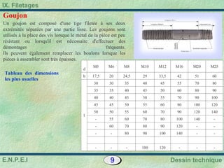9 Dessin technique
IX. Filetages
E.N.P.E.I
Un goujon est composé d'une tige filetée à ses deux
extrémités séparées par une partie lisse. Les goujons sont
utilisés à la place des vis lorsque le métal de la pièce est peu
résistant ou lorsqu'il est nécessaire d'effectuer des
démontages fréquents.
Ils peuvent également remplacer les boulons lorsque les
pièces à assembler sont très épaisses.
d
M5 M6 M8 M10 M12 M16 M20 M25
b 17,5 20 24,5 29 33,5 42 51 60
l
30 30 35 40 45 55 70 80
35 35 40 45 50 60 80 90
40 40 45 50 55 70 90 100
45 45 50 55 60 80 100 120
50 50 55 60 70 90 120 140
- 55 60 70 80 100 140 -
- 60 70 80 90 120 - -
- - 80 90 100 140 - -
- - - 100 120 - - -
Tableau des dimensions
les plus usuelles
Goujon
 