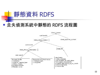 文獻回顧 -- 經營模式 產業環境變化促 使 企業走向開放式經營 Chesbrough (2007) 指出，開放式創新經營模式能促使企業在創造與擷取價值上更有效率。而因產業環境的影響，企業也將逐漸走向開放式經營模式。 共同開發的夥伴關係在開放式經營模式中日趨重要 Chesbrough 和 Schwartz (2007) 則指出，善用合夥關係，可以創造新的商業模式，以減少 R&D 費用、增加創新的產出以及開啟新的市場 開放式經營模式有助於企業連結外部環境之資源 Chesbrough  (96)  在開放式經營 - 創新獲利新典範一書中，提出六種經營模式的分類，而在韓燕甯 (96) 的研究中，則以 NTT DoCoMo  為例，以驗證 Chesbrough- 平台型經營模式 ( 類型 6) 有利於企業有效且及時地連結外部環境之資源，以實踐開放式創新的論點。 05/27/09 緖論 文獻探討 研究方法 結果分析 結論建議 