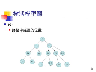 文獻回顧 -- 工具、科技與流程 科技的演進促使協同合作與開放式創新的產生 Dodgson, Gann & Salter (2006) 指出，科技的演進仍須與企業組織能力的改變相配合，才能理解或評估來自外界的影響。 P&G 利用 C&D Model ，來發展新的產品與服務，並善用外部單位的技術、產品概念、商業資產及商業模式，以鞏固自己的領導地位 (Dodgson, Gann & Salter.,2006 ； Huston & Sakkab, 2006, 2007) 。 Piller & Walcher (2006) 透過概念競爭的方式，來釋放顧客的創造力與善用顧客的內隱知識和潛藏偏好 ，並實際設計 Adidas 的鞋子。 企業欲採取開放式的創新需改變其流程 Lichtenthaler, U (2008) 指出，透過技術規劃流程的改變，可以讓企業維持競爭力 將顧客整合進創新流程也有負面的問題 Enkel, Kausch & Gassmann (2005) 指出可能的風險，並提及可以使用的策略。 除流程之外，企業必須採取新思維來看待產品與技術規劃 Lichtenthaler, U (2008) 研究則指出，透過技術規劃流程的改變，可以讓企業維持競爭力 05/27/09 緖論 文獻探討 研究方法 結果分析 結論建議 