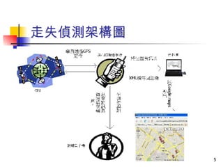 創新的多元觀點 05/27/09 ( 資料來源：魏依玲、吳彥寬  2008) 開放式創新的定義 依循 Chesbrough (2003)  所下之定義為：企業衝破以往封閉疆界，有計劃地利用流進、流出之知識、資源，並與企業核心能力結合，加速企業內部的創新，並且替創新成果擴張外部市場。 緖論 文獻探討 研究方法 結果分析 結論建議 