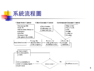 文獻蒐集選定的方法  ( 國外 ) 05/27/09 PS. 延續 Tobias Fredberg et.al (2007) 的蒐集策略，以求研究的延續及完整性   搜尋方向 蒐集策略 說明 國外期刊 搜尋關鍵字 Open Innovation ( 標題 / 摘要 / 關鍵字 ) 收集時段 2003 年 ~ 搜尋來源 ” 創新 ” 領域期刊 “ Creativity and innovation management” 線上資料庫 ISI Web of Knowledge-database(SSCI) Scopus-database (Subject Areas: Social Science) 國外書籍 搜尋關鍵字 Open Innovation 收集時段 2003 年 ~ 搜尋來源 Amazon.com 緖論 文獻探討 研究方法 結果分析 結論建議 