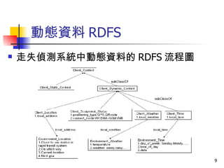 研究趨勢分析 每年研究開放式創新的趨勢 研究開放式創新的著作日益增多   (2008 年研究著作篇數佔 33.72%) 台灣僅有 4 篇碩士論文 (97 年 11 月 30 為止 ) 開放式創新投稿期刊分佈統計 仍以投稿在”研發”相關的期刊為主  ( Research Technology Management 11 篇 ) 開放式創新研究者統計分析 LICHTENTHALER, U (11) CHESBROUGH, H(7) 開放式創新研究方法統計 個案研究法 (Case Study) 為主 05/27/09 緖論 文獻探討 研究方法 結果分析 結論建議 