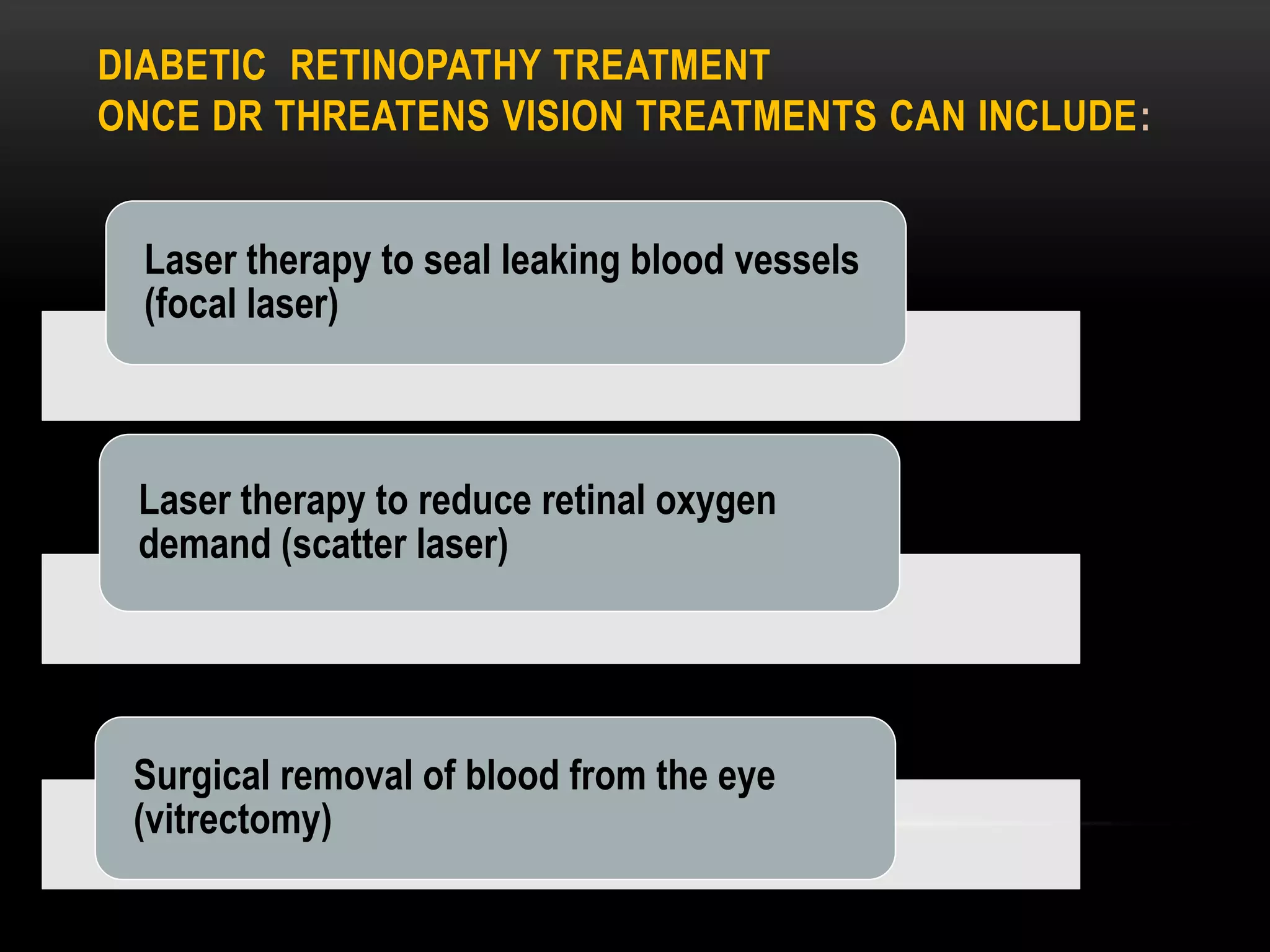 DIABETIC RETINOPATHY TREATMENT
ONCE DR THREATENS VISION TREATMENTS CAN INCLUDE:
Laser therapy to seal leaking blood vessels
(focal laser)
Laser therapy to reduce retinal oxygen
demand (scatter laser)
Surgical removal of blood from the eye
(vitrectomy)
 