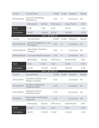 Chris Odle Transcript | DOCX