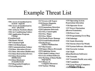 T27 Example Information Security Planning and Risk Analysis | PDF