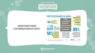 WHAT DOES POOR
CUSTOMER SERVICE COST?
 