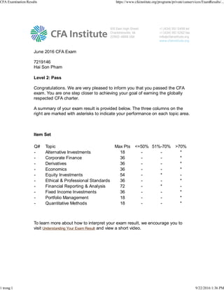 June 2016 CFA Exam
7219146
Hai Son Pham
Level 2: Pass
Congratulations. We are very pleased to inform you that you passed the CFA
exam. You are one step closer to achieving your goal of earning the globally
respected CFA charter.
A summary of your exam result is provided below. The three columns on the
right are marked with asterisks to indicate your performance on each topic area.
Item Set
Q# Topic Max Pts <=50% 51%-70% >70%
- Alternative Investments 18 - - *
- Corporate Finance 36 - - *
- Derivatives 36 - - *
- Economics 36 - - *
- Equity Investments 54 - * -
- Ethical & Professional Standards 36 - - *
- Financial Reporting & Analysis 72 - * -
- Fixed Income Investments 36 - - *
- Portfolio Management 18 - - *
- Quantitative Methods 18 - - *
To learn more about how to interpret your exam result, we encourage you to
visit Understanding Your Exam Result and view a short video.
CFA Examination Results https://www.cfainstitute.org/programs/private/canservices/ExamResults/...
1 trong 1 9/22/2016 1:36 PM
 