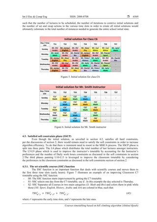Courses timetabling based on hill climbing algorithm | PDF