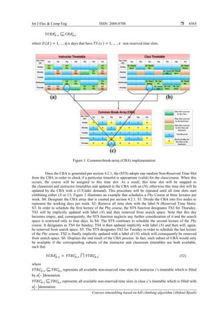 Courses timetabling based on hill climbing algorithm | PDF