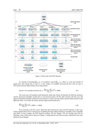 Courses timetabling based on hill climbing algorithm | PDF