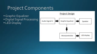 Project Components
• Graphic Equalizer
• Digital Signal Processing
• LED Display
 