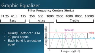 Graphic Equalizer
• Quality Factor of 1.414
• 10 pass bands
• Each band is an octave
apart
 