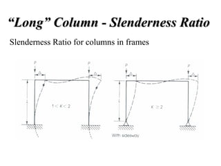 Comprehensive Lecturced Concrete Columns | PPT