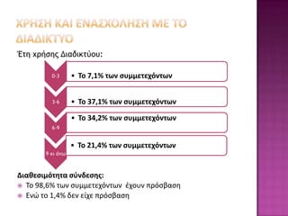 Έτη χρήσης Διαδικτύου:

         0-3      • Το 7,1% των συμμετεχόντων


         3-6      • Το 37,1% των συμμετεχόντων

                  • Το 34,2% των συμμετεχόντων
         6-9


                  • Το 21,4% των συμμετεχόντων
       9 κι άνω



Διαθεσιμότητα σφνδεσης:
 Το 98,6% των ςυμμετεχόντων ζχουν πρόςβαςθ
 Ενώ το 1,4% δεν είχε πρόςβαςθ
 