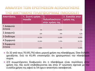Απαμςήρειπ        1. Σσχμή χοήρη        2.                  3. Εσκξλία ρςημ
                  moodle                Πξλσπλξκόςηςα       χοήρη ςηπ
                                        ρςημ χοήρη ςηπ
1 Διαφωνώ
έντονα                             0%              12,80%                  0%

2 Διαφωνώ                       10%                  70%                  4,2%

3 Ουδέτερο                    45,70%               11,40%               18,50%

4 Συμφωνώ                     41,40%                5,70%               65,70%

5 Συμφωνώ
έντονα                         2,80%                  0%                11,40%


   Οι 32 από τουσ 70 (45,7%) κάνει μερικι χριςθ τθσ πλατφόρμασ. Όςο δθλαδι
    χρειάηεται. Ενώ το 41,4% υποςτθρίηει ότι χρθςιμοποιεί τθν πλατφόρμα
    ςυχνα.
   2/3 ςυμμετζχοντεσ διαφωνοφν ότι θ πλατφόρμα είναι περίπλοκθ ςτθν
    χριςθ τθσ. Και αυτό επιβεβαιώνεται και ςτθν 3θ ερώτθςθ ςχετικά με τθν
    ευκολία χριςθ τθσ αφοφ οι 54 ζχουν απαντιςει καταφατικά.
 