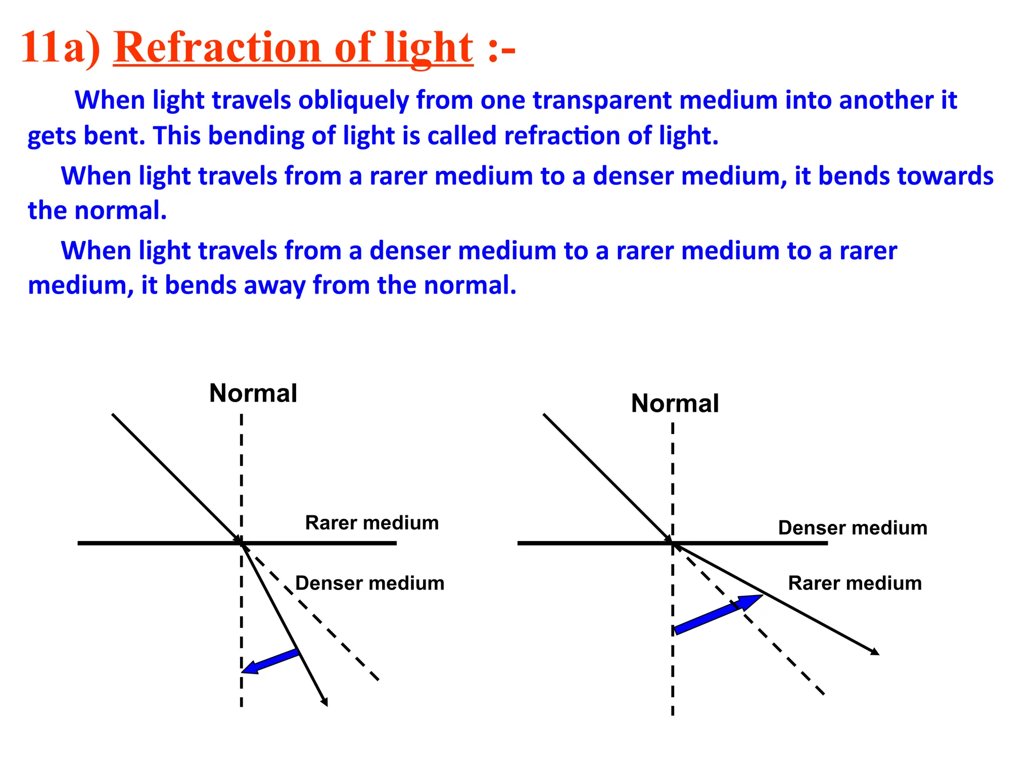 11a) Refraction of light :-
When light travels obliquely from one transparent medium into another it
gets bent. This bending of light is called refraction of light.
When light travels from a rarer medium to a denser medium, it bends towards
the normal.
When light travels from a denser medium to a rarer medium to a rarer
medium, it bends away from the normal.
Denser medium Rarer medium
Rarer medium Denser medium
Normal Normal
 