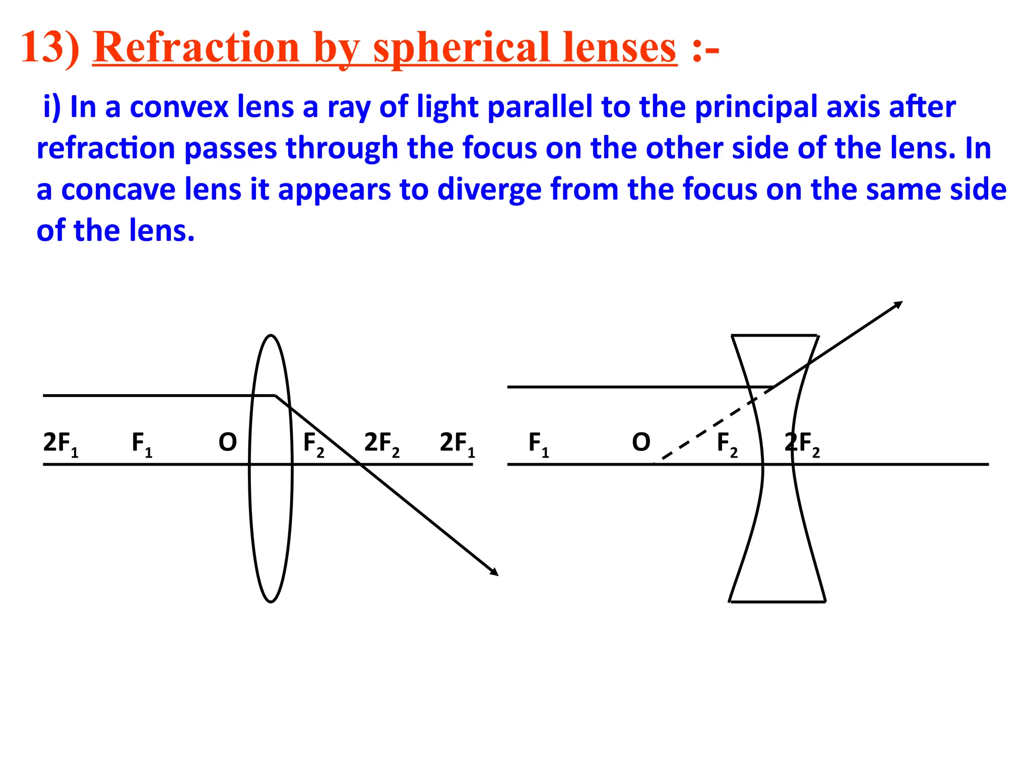 13) Refraction by spherical lenses :-
i) In a convex lens a ray of light parallel to the principal axis after
refraction passes through the focus on the other side of the lens. In
a concave lens it appears to diverge from the focus on the same side
of the lens.
2F1 F1 O F2 2F2 2F1 F1 O F2 2F2
 
