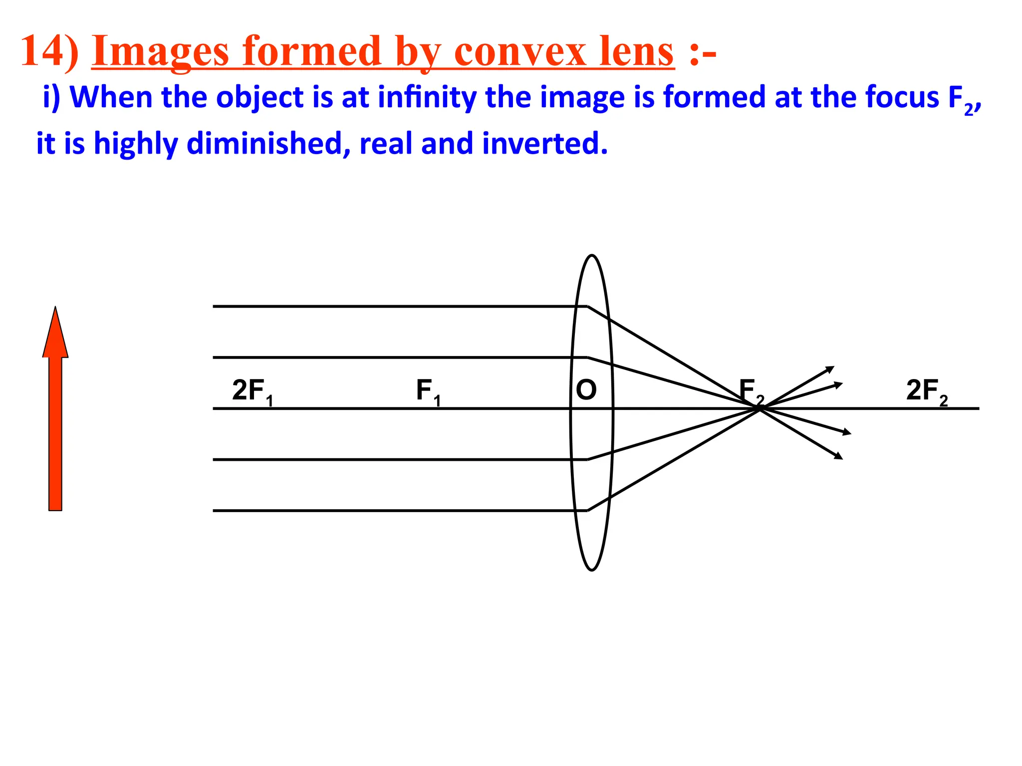 14) Images formed by convex lens :-
i) When the object is at infinity the image is formed at the focus F2,
it is highly diminished, real and inverted.
2F1 F1 O F2 2F2
 