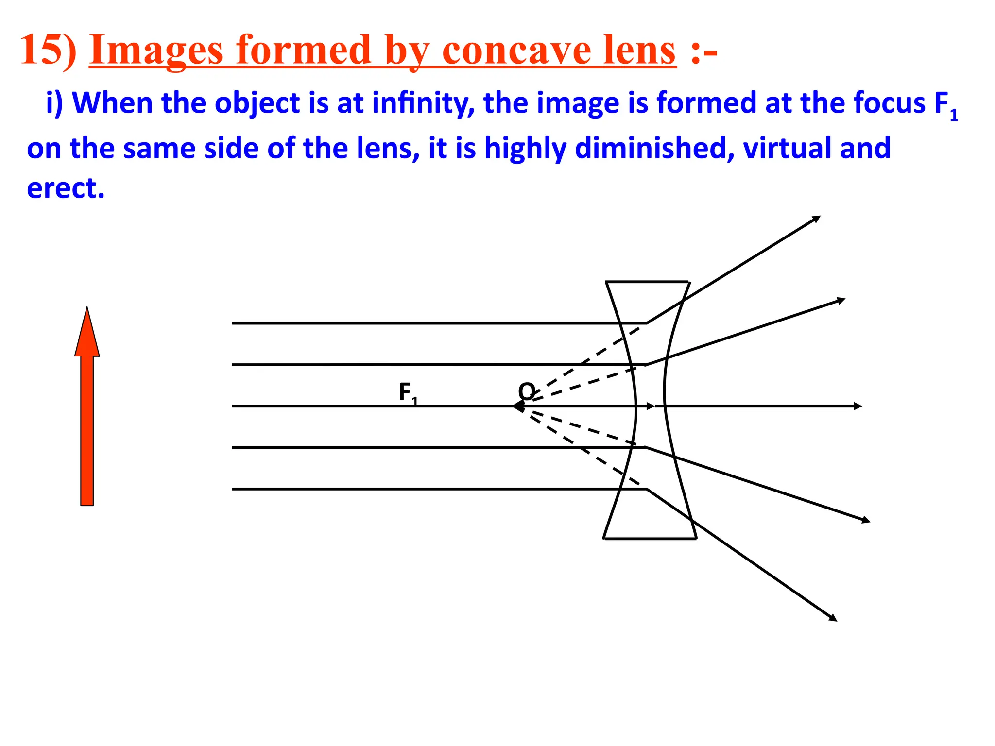 15) Images formed by concave lens :-
i) When the object is at infinity, the image is formed at the focus F1
on the same side of the lens, it is highly diminished, virtual and
erect.
F1 O
 