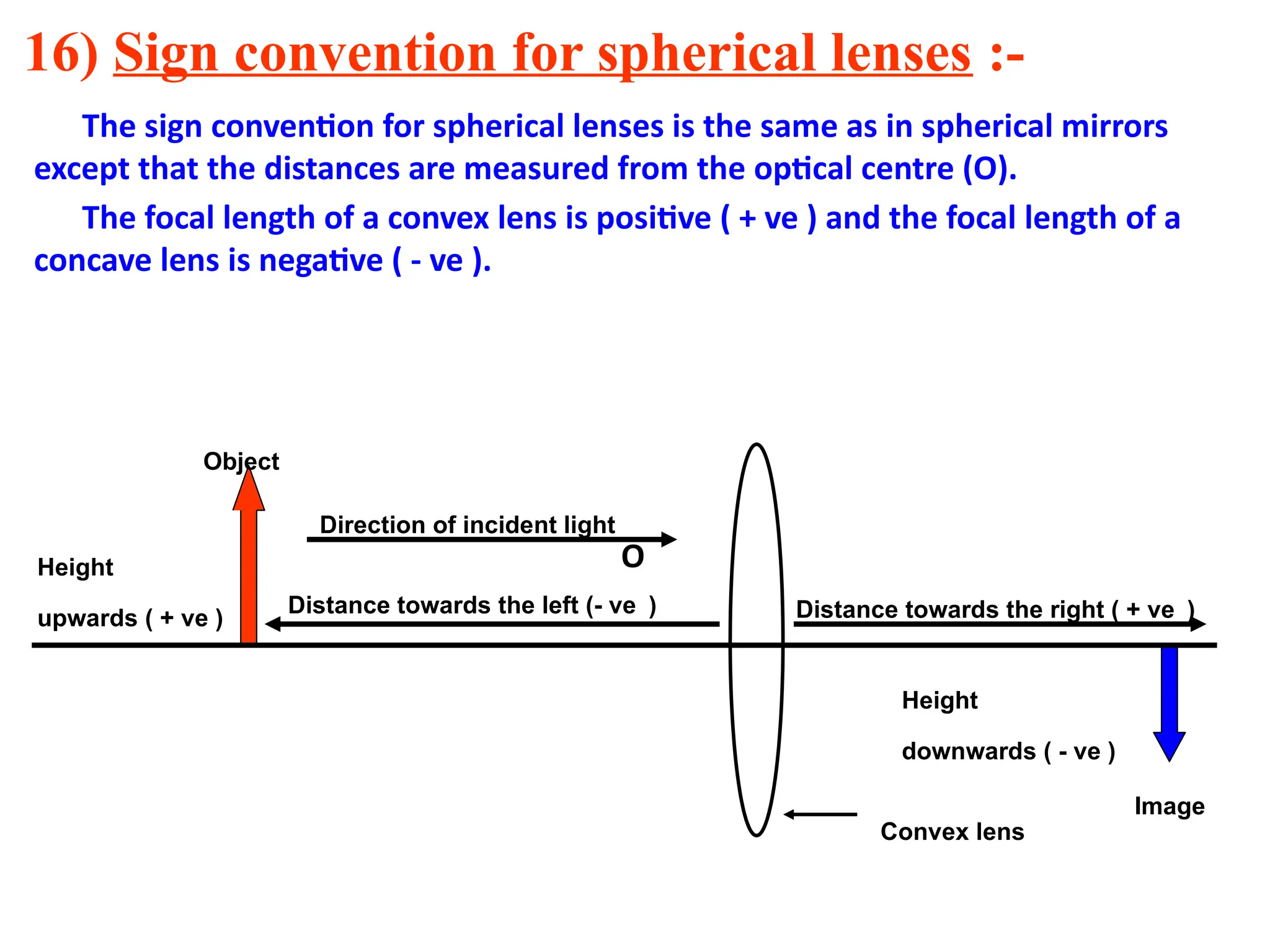 16) Sign convention for spherical lenses :-
The sign convention for spherical lenses is the same as in spherical mirrors
except that the distances are measured from the optical centre (O).
The focal length of a convex lens is positive ( + ve ) and the focal length of a
concave lens is negative ( - ve ).
O
Direction of incident light
Distance towards the left (- ve )
Height
downwards ( - ve )
Height
upwards ( + ve )
Convex lens
Object
Image
Distance towards the right ( + ve )
 