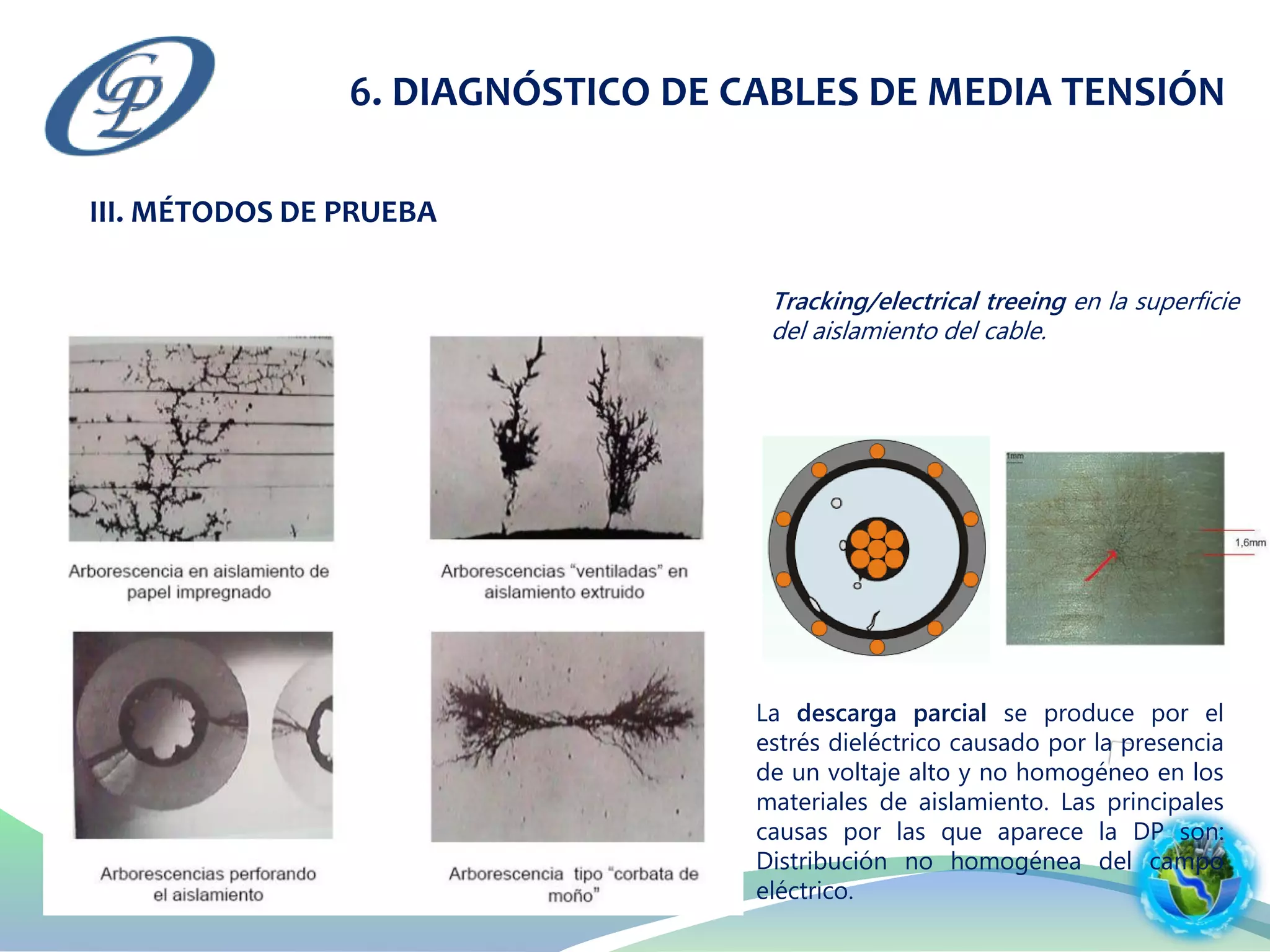 6. DIAGNÓSTICO DE CABLES DE MEDIA TENSIÓN
III. MÉTODOS DE PRUEBA
La descarga parcial se produce por el
estrés dieléctrico causado por la presencia
de un voltaje alto y no homogéneo en los
materiales de aislamiento. Las principales
causas por las que aparece la DP son:
Distribución no homogénea del campo
eléctrico.
Tracking/electrical treeing en la superficie
del aislamiento del cable.
 