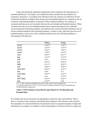 Large and statistically significant standard deviations emphasize the heterogeneity in
consumer preferences. The larger is the standard deviation estimate the more disperse are
consumers’ preferences. According to the obtained results, the variances in preferences for the
certification attributes are higher when facing only non-branded alternatives, compared to the set
of choices with branded products. In presence of the combined attributes, the variances in
consumer preferences are not symmetric between the non-branded and branded situations. When
consumers face the set of non-branded products there remains heterogeneity for combined
environmental and well-being attributes, and antibiotic-free and environmental attributes, but not
for the combined antibiotic and well-being attributes. Contrary to this, when they face the set of
branded products, only in case of the combined antibiotic-free and well-being attributes is
heterogeneity still observed.


                                                 WTPNB                    WTPB
              a
        ALT1                                     2.84***                  3.02***
        ALT2a                                    2.87***                  2.97***
        ALT3a                                    2.84***                  3.04***
        ALT4a                                    2.79***                  2.51***
        ANT                                      0.52***                  0.61***
        S.D.                                     1.01***                  0.73***
        ENV                                      0.13*                    0.37***
        S.D.                                     0.81***                  0.48***
        WEL                                      0.31***                  0.42***
        S.D.                                     0.86***                  0.60***
        ANT×ENV                                  0.45***                  0.18***
        S.D.                                     0.44*                    0.17
        ANT×WEL                                  0.38***                  0.32***
        S.D.                                     0.26                     0.37***
        ENV×WEL                                  0.55***                  0.29***
        S.D.                                     0.76***                  0.28
       ***, **, and * represent significance at α=0.01, 0.05, and 0.1 levels, respectively
       a
         For the brand data ALT1, ALT2, ALT3, and ALT4 represent Hormel, Tyson, Store Brand and
       No Brand options, respectively
       Table 3: WTP Estimates from Mixed Logit Models for Non-Branded and
       Branded Data


It is notable, that not all consumers are guaranteed to positively value each attribute. That is,
there is a fraction of the consumers who dislike these attributes. This outcome is due in part to
the assumption of a normal distribution for parameters (had we assumed triangular or lognormal
distribution, for example, we could have restricted parameters to fall into the positive range, but
 