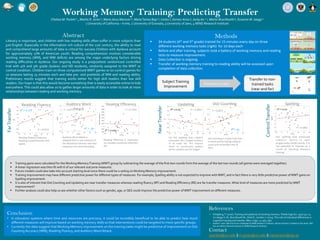 Conclusion
•  In	education	systems	where	time	and	resources	are	precious,	it	could	be	incredibly	beneﬁcial	to	be	able	to	predict	how	much	
diﬀerent	measures	will	improve	based	on	working	memory	skills	so	that	interventions	could	be	targeted	to	more	speciﬁc	groups.	
•  Currently	the	data	suggest	that	Working	Memory	improvement	on	the	training	tasks	might	be	predictive	of	improvement	on	Dot	
Counting	Accuracy	(WM),	Reading	Fluency,	and	Auditory	Word	Attack.	
Working Memory Training: Predicting Transfer
Chelsea	M.	Parlett	1	,	Masha	R.	Jones	1,	Maria	Jesus	Maraver	2,	Maria	Teresa	Bajo	2,	Carlos	J.	Gomez-Ariza	3,	Jacky	Au	1	4,	Martin	Buschkuehl	4,	Susanne	M.	Jaeggi	1		
1	University	of	California	–	Irvine,	2	University	of	Granada,	3	University	of	Jaen,	4	MIND	Research	Institute	
References
MethodsAbstract
Literacy	is	important,	and	children	with	low	reading	skills	often	suﬀer	in	more	subjects	than	
just	English.	Especially	in	the	information	rich	culture	of	the	21st	century,	the	ability	to	read	
and	comprehend	large	amounts	of	data	is	critical	for	success	Children	with	dyslexia	account	
for	 approximately	 17%	 of	 American	 youth.	 Reading	 comprehension	 involves	 considerable	
working	 memory	 (WM),	 and	WM	 deﬁcits	 are	 among	 the	 major	 underlying	 factors	 driving	
reading	 diﬃculties	 in	 dyslexia.	Our	 ongoing	 study	 is	 a	 pre/posttest	 randomized	 controlled	
trial	 with	 4th	 and	 5th	 grade	 dyslexic	 and	 ND	 students,	 randomly	 assigned	 to	 the	WMT	 or	
control	condition.	Children	train	on	three	computerized	WMT	games	or	on	control	games	for	
10	sessions	lasting	15	minutes	each	and	take	pre-	and	posttests	of	WM	and	reading	ability.	
Preliminary	 results	 suggest	 that	 training	 works	 better	 for	 high	 skill	 readers	 than	 low	 skill	
readers.	Our	hope	is	that	this	would	become	something	that	is	easily	accessible	online	to	kids	
everywhere.	This	could	also	allow	us	to	gather	larger	amounts	of	data	in	order	to	look	at	more	
relationships	between	reading	and	working	memory.	
•  Klingberg,	T.	(2010).	Training	and	plasticity	of	working	memory.	Trends	Cogn	Sci.	14(7):317-24.	
(2)	Jaeggi	S.	M.,	Buschkuehl	M.,	Shah	P.,	Jonides	J.	(2014).	The	role	of	individual	diﬀerences	in	
cognitive	training	and	transfer.	Mem.	Cogn.	42	464–480.	
•  Authors’	note:	MB	and	JA	are	employed	at	MIND	Research	Ins8tute,	whose	interest	is	related	to	this	work.	SMJ	
has	an	indirect	ﬁnancial	interest	in	MIND	Research	Ins8tute.	
	
§  Training	gains	were	calculated	for	the	Working	Memory	Training	(WMT)	group	by	subtracting	the	average	of	the	ﬁrst	two	rounds	from	the	average	of	the	last	two	rounds	(all	games	were	averaged	together).		
§  A	linear	regression	was	then	ﬁt	with	6	of	our	relevant	outcome	measures.		
§  Future	models	could	also	take	into	account	starting	level	since	there	could	be	a	ceiling	on	Working	Memory	improvement.		
§  Training	improvement	may	have	diﬀerent	predictive	power	for	diﬀerent	types	of	measures.	For	example,	Spelling	ability	is	not	expected	to	improve	with	WMT,	and	in	fact	there	is	very	little	predictive	power	of	WMT	gains	on	
Spelling	improvement.	
§  It	is	also	of	interest	that	Dot	Counting	and	Updating	are	near	transfer	measures	whereas	reading	ﬂuency	(RF)	and	Reading	Eﬃciency	(RE)	are	far	transfer	measures.	What	kind	of	measures	are	more	predicted	by	WMT	
improvement?		
§  Further	analysis	could	also	help	us	see	whether	other	factors	such	as	gender,	age,	or	SES	could	improve	the	predictive	power	of	WMT	improvement	on	diﬀerent	measures.	
§  34	students	(4th	and	5th	grade)	trained	for	15	minutes	every	day	on	three	
diﬀerent	working	memory	tasks	(right)		for	10	days	each	
§  Before	and	aLer	training,	subjects	took	a	baOery	of	working	memory	and	reading	
tests	to	measure	improvement.	
§  Data	Collec8on	is	ongoing.	
§  Transfer	of	working	memory	training	to	reading	ability	will	be	assessed	upon	
comple8on	of	data	collec8on.	
Subject	Training	
Improvement	
Transfer	to	non-
trained	tasks	
(near	and	far)	
Prediction	models	
Contact
cparlett@uci.edu	||	m.jones@uci.edu	||	mjmaraver@ugr.es		
Dot	Coun8ng	
P	=	0.0075	
Dot	Coun8ng	is	a	Span	Task	that	
is	measured	by	having	subjects	
count	and	remember	sets	of	
dots.		
r2=.23	
Reading	Fluency	
P	=	0.0214	
Reading	Fluency	measures	
Reading	Comprehension	and	
speed.	
r2	=	0.21	
Auditory	Word	
AOack	P	=	0.077	
Auditory	Word	AOack	is	
adapted	from	a	sub-measure	of	
the	Woodcock	Johnson	test	that	
measures	non-word	decoding.		
r2	=	.10	
Upda8ng	
P	=	0.2872	
For	 the	 upda8ng	 task,	 subjects	
remember	the	3	largest	numbers	
in	 an	 audio	 list.	 This	 requires	
them	 to	 con8nually	 update	
which	numbers	are	the	largest.		
r2	=	0.05	
Spelling	
P	=	0.5062	
Our	 spelling	 task	 measured	
subjects’	 ability	 to	 spell	
progressively	harder	words.	It	is	
not	 expected	 to	 improve	 as	 a	
result	 of	 Working	 Memory	
training.	
r2	=	0.02	
Reading	Eﬃciency	
P	=	0.7763	
Reading	 Eﬃciency	 is	 measured	
on	complex	sentences	(Hits/Hits	
RT)	
r2	=	0.003	
Far	Transfer	
Near	Transfer	
Control	Transfer	
 