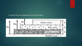Structural Number Example 462460293-Design-of-flexible-pavement-pptx.pptx