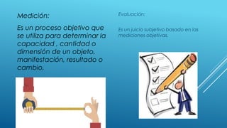 Medición: Evaluación:
Es un proceso objetivo que
se utiliza para determinar la
capacidad , cantidad o
dimensión de un objeto,
manifestación, resultado o
cambio,
Es un juicio subjetivo basado en las
mediciones objetivas.
 