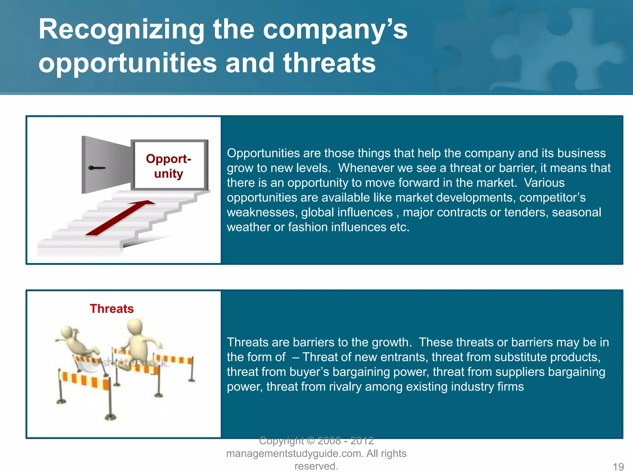 Recognizing the company’s
opportunities and threats
Opport-
unity
Opportunities are those things that help the company and its business
grow to new levels. Whenever we see a threat or barrier, it means that
there is an opportunity to move forward in the market. Various
opportunities are available like market developments, competitor’s
weaknesses, global influences , major contracts or tenders, seasonal
weather or fashion influences etc.
Threats are barriers to the growth. These threats or barriers may be in
the form of – Threat of new entrants, threat from substitute products,
threat from buyer’s bargaining power, threat from suppliers bargaining
power, threat from rivalry among existing industry firms
Threats
Copyright © 2008 - 2012
managementstudyguide.com. All rights
reserved. 19
 