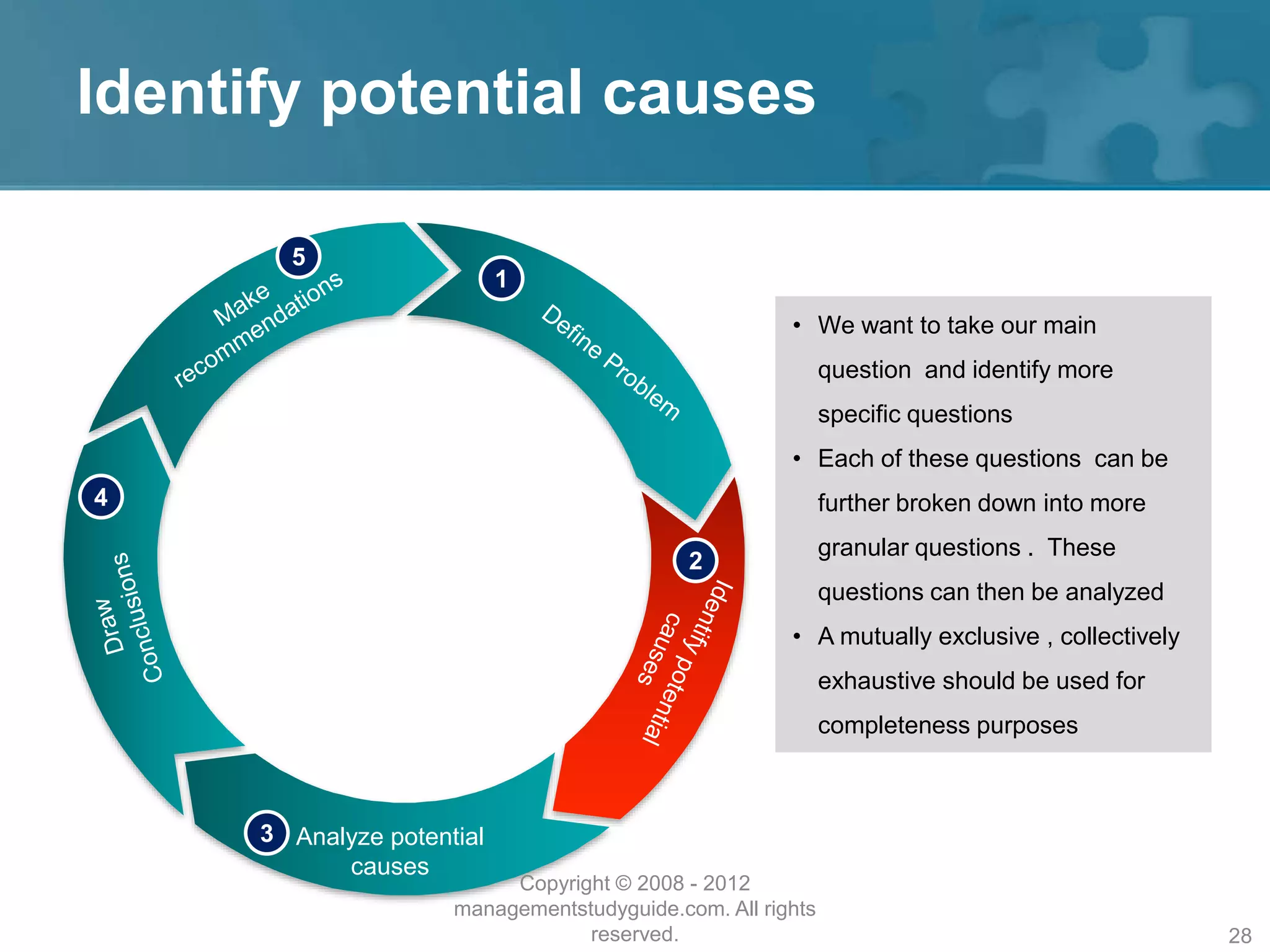 Identify potential causes
• We want to take our main
question and identify more
specific questions
• Each of these questions can be
further broken down into more
granular questions . These
questions can then be analyzed
• A mutually exclusive , collectively
exhaustive should be used for
completeness purposes
Analyze potential
causes
1
2
3
4
5
Copyright © 2008 - 2012
managementstudyguide.com. All rights
reserved. 28
 
