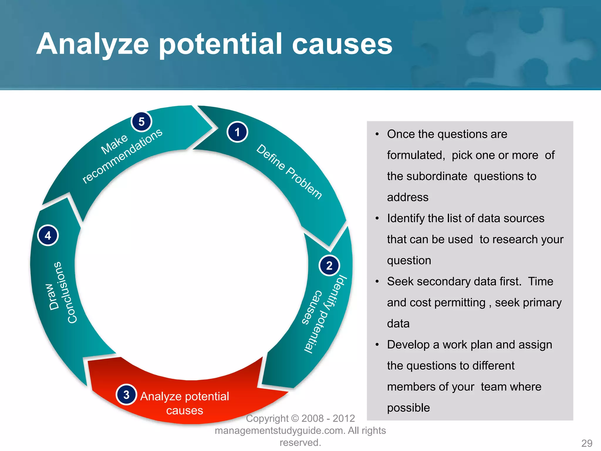 Analyze potential causes
• Once the questions are
formulated, pick one or more of
the subordinate questions to
address
• Identify the list of data sources
that can be used to research your
question
• Seek secondary data first. Time
and cost permitting , seek primary
data
• Develop a work plan and assign
the questions to different
members of your team where
possible
Analyze potential
causes
1
2
3
4
5
Copyright © 2008 - 2012
managementstudyguide.com. All rights
reserved. 29
 