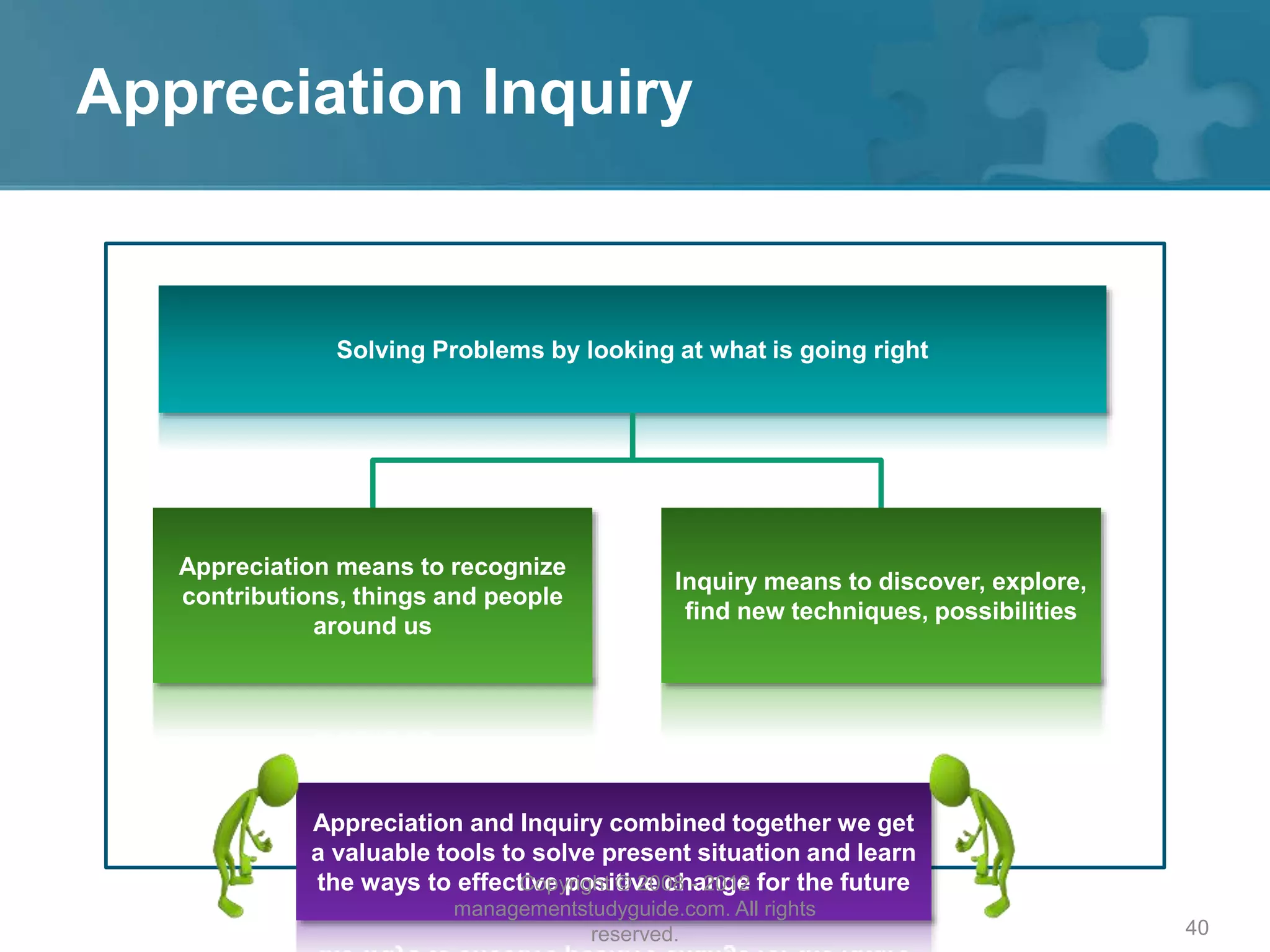 Appreciation Inquiry
40
Solving Problems by looking at what is going right
Appreciation means to recognize
contributions, things and people
around us
Inquiry means to discover, explore,
find new techniques, possibilities
Appreciation and Inquiry combined together we get
a valuable tools to solve present situation and learn
the ways to effective positive change for the futureCopyright © 2008 - 2012
managementstudyguide.com. All rights
reserved.
 