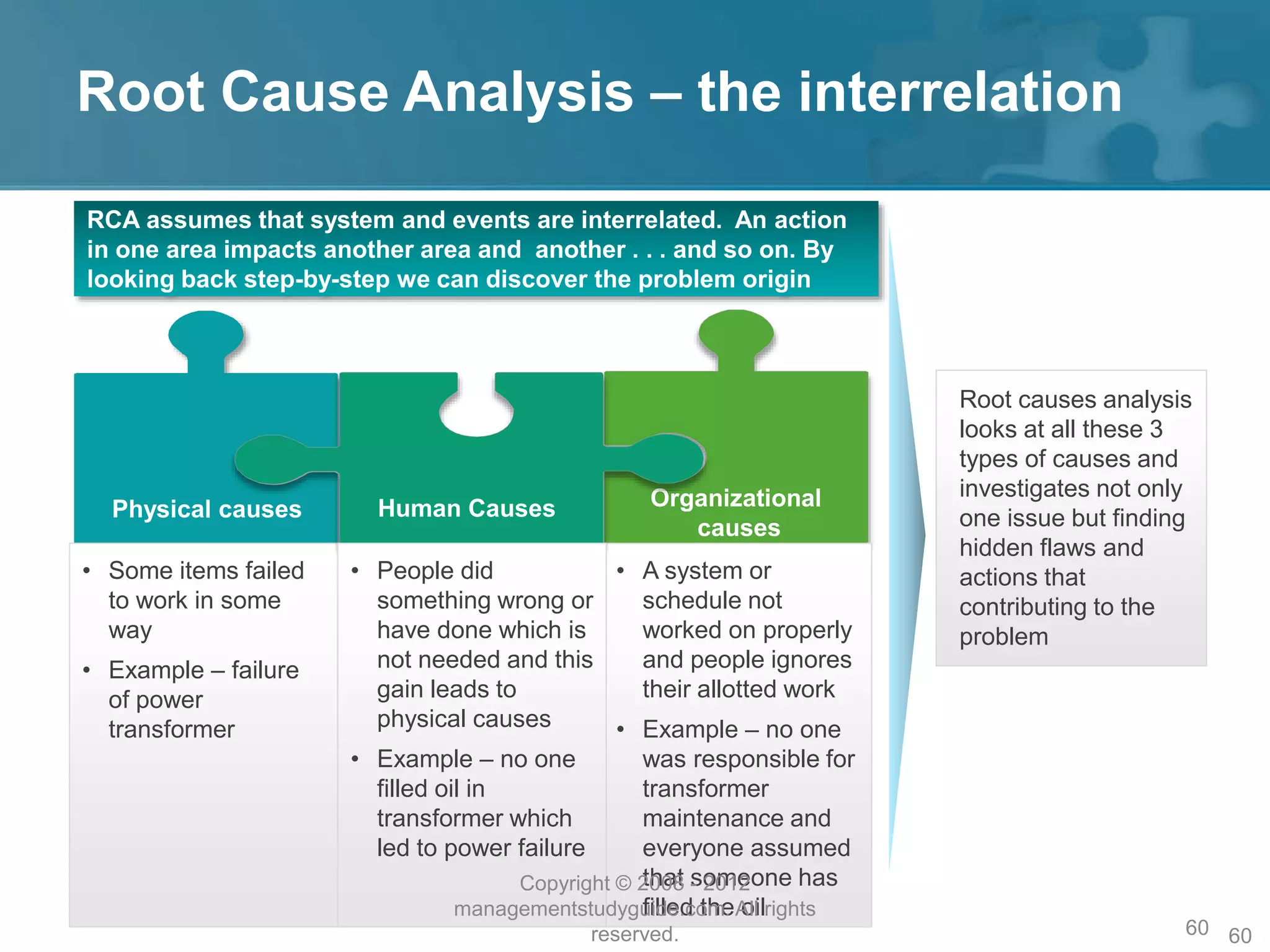 Root Cause Analysis – the interrelation
60
• A system or
schedule not
worked on properly
and people ignores
their allotted work
• Example – no one
was responsible for
transformer
maintenance and
everyone assumed
that someone has
filled the oil
Organizational
causes
RCA assumes that system and events are interrelated. An action
in one area impacts another area and another . . . and so on. By
looking back step-by-step we can discover the problem origin
Physical causes
• Some items failed
to work in some
way
• Example – failure
of power
transformer
Human Causes
• People did
something wrong or
have done which is
not needed and this
gain leads to
physical causes
• Example – no one
filled oil in
transformer which
led to power failure
Root causes analysis
looks at all these 3
types of causes and
investigates not only
one issue but finding
hidden flaws and
actions that
contributing to the
problem
Copyright © 2008 - 2012
managementstudyguide.com. All rights
reserved. 60
 